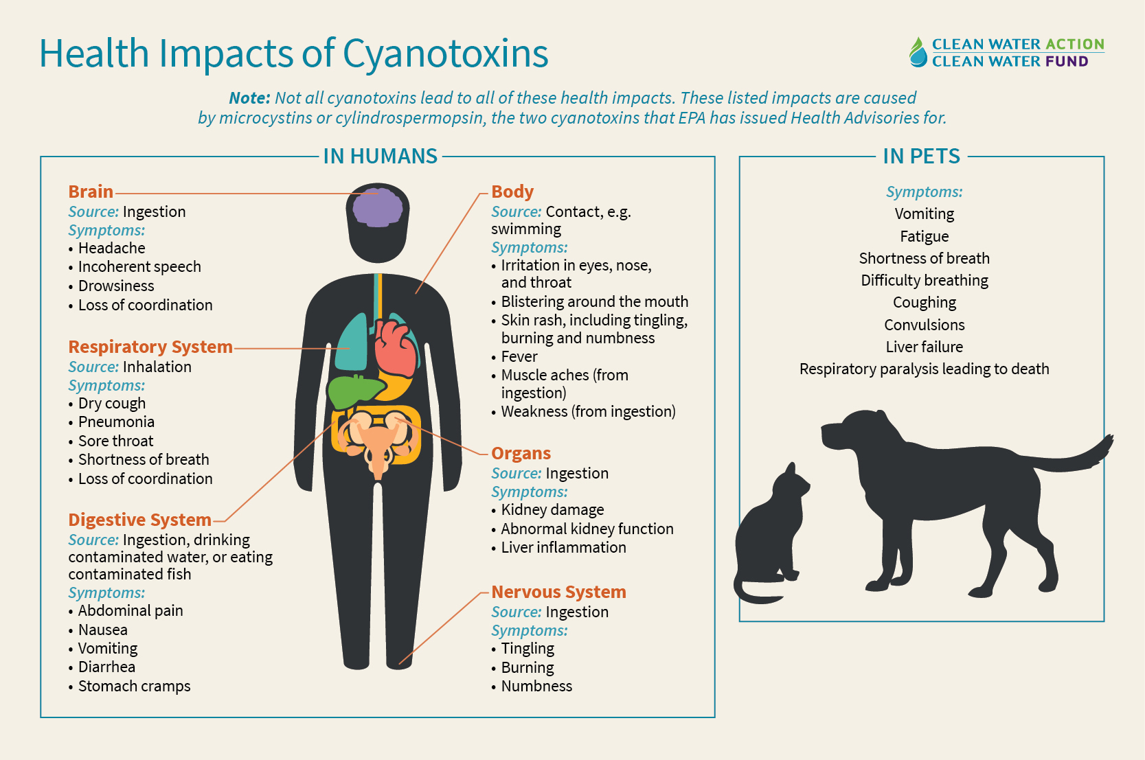 Cyanotoxins In Drinking Water Cyanotoxins In Drinking Water
